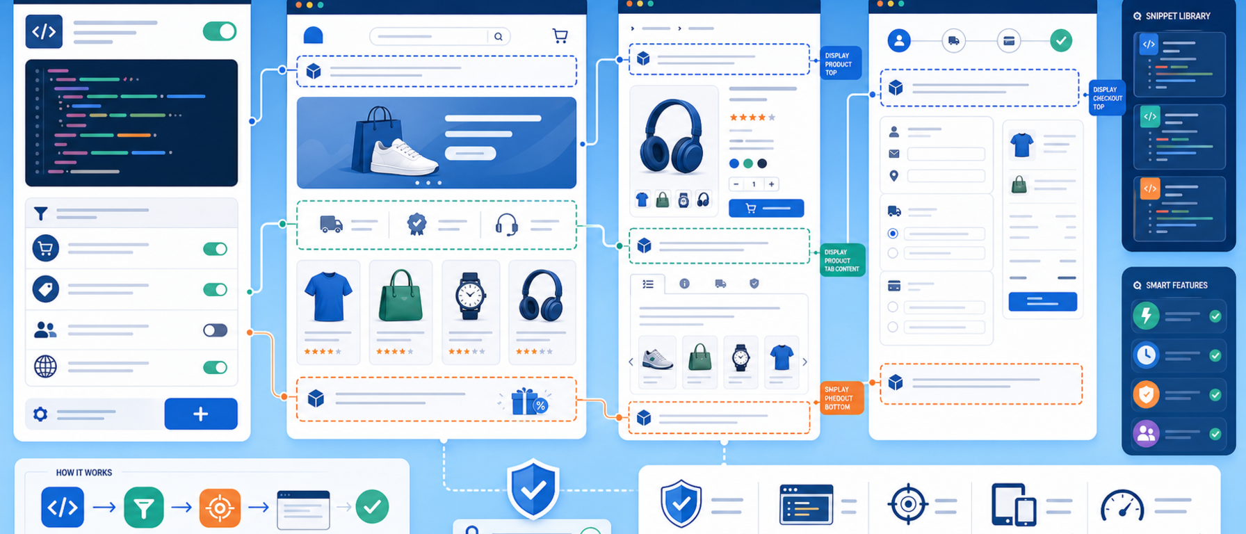 Custom HTML blocks module illustration
