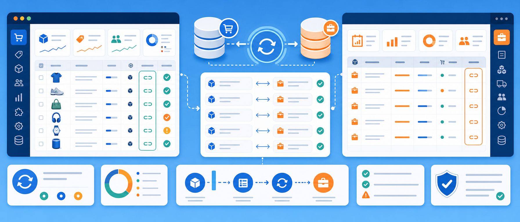 SoftOne ERP ID synchronization illustration