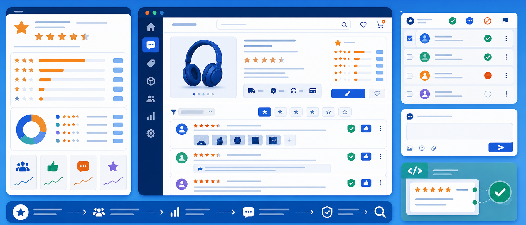 Product star reviews module illustration