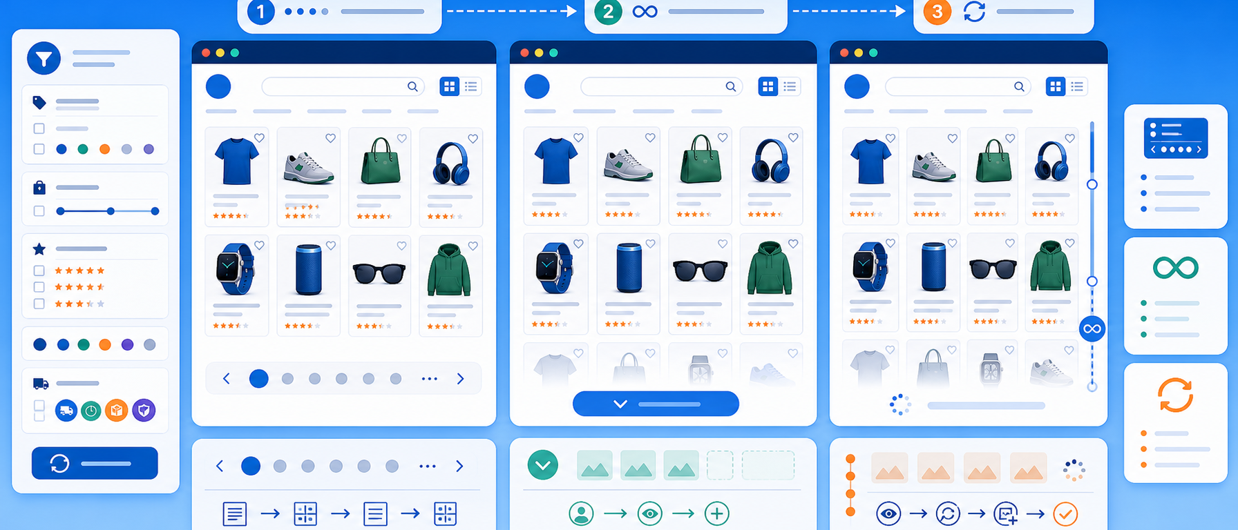 Product listing pagination module illustration