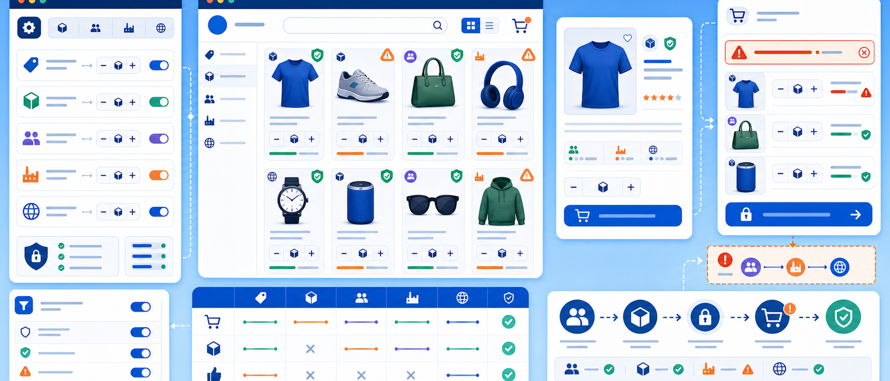 Maximum purchase quantity rules illustration